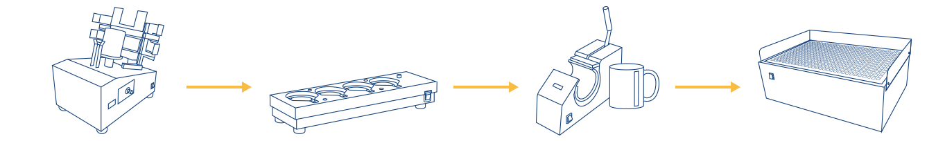 schulze-mug-workflow